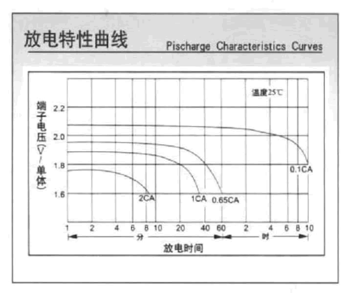 湯淺NPL系列電池